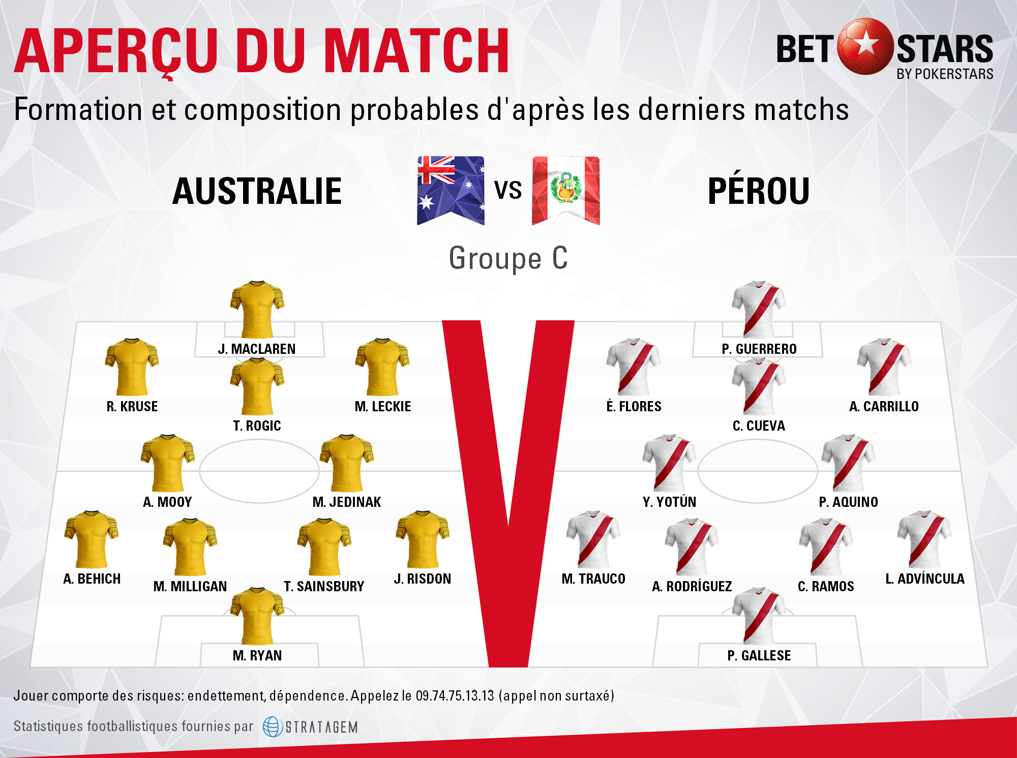 Australia v Peru - FormationsFR